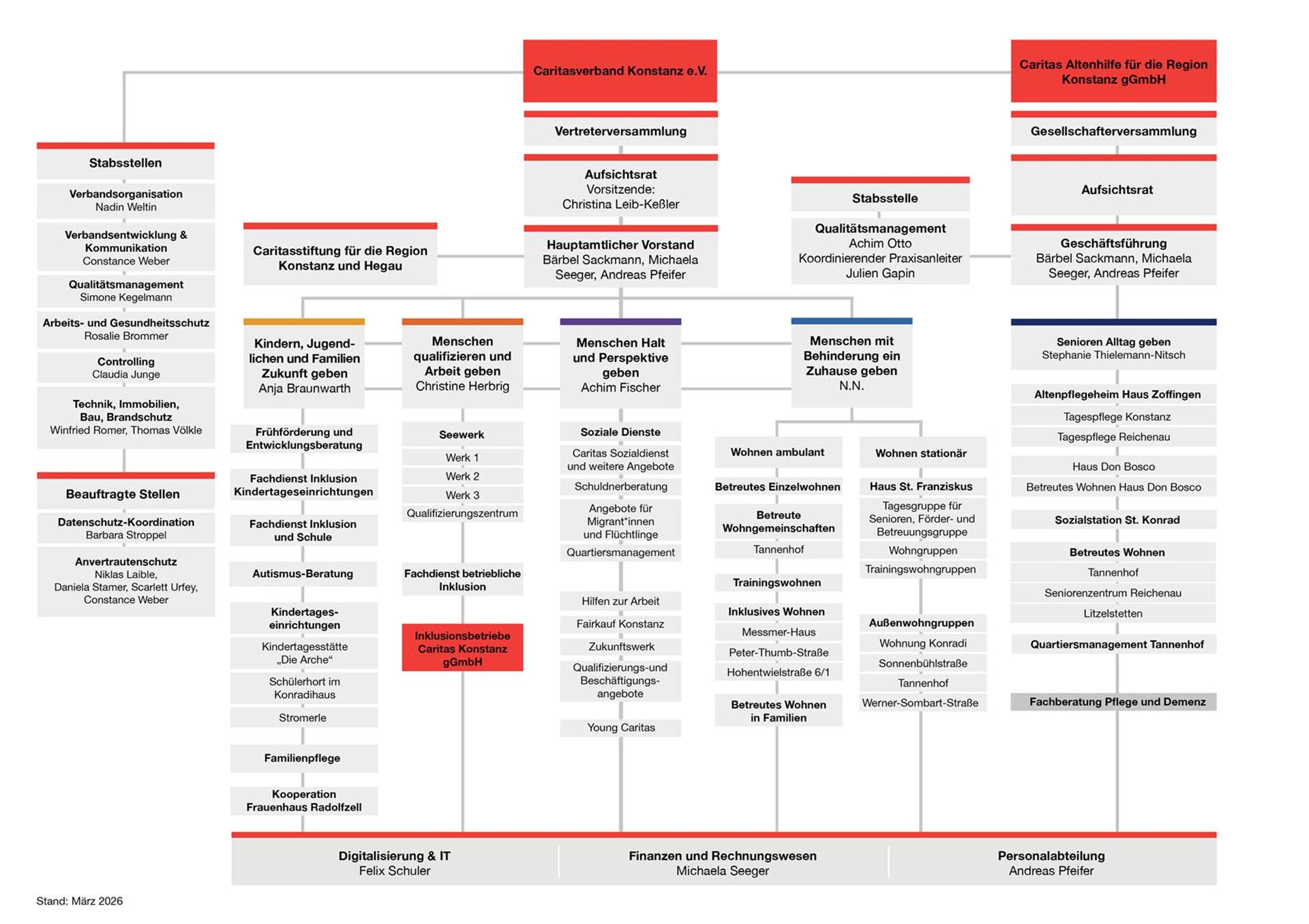 Organigramm der Caritas Konstanz